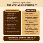 Nutri Cafe Fit (Normal vs NCF)
