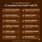 Nutri Cafe Fit Benefits
