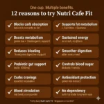 Nutri Cafe Fit Benefits
