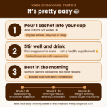 Nutri Cafe Fit (How to prepare)