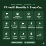 Nutri Teh Tarik 7 Days Slide 3 (Benefits)
