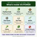 VG Power Ingredients