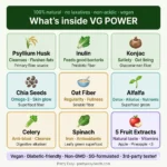 VG Power Ingredients