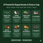 Nutri Teh Tarik Ingredients