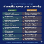 Daily Wellness System | VG POWER + Nutri Cafe Fit Bundle - Image 3