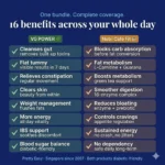 Daily Wellness System | VG POWER + Nutri Cafe Fit Bundle - Image 4